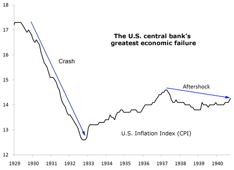 The U.S. Central Bank's Greatest Economic Failure