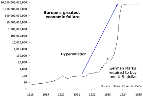 Europe's Greatest Economic Failure