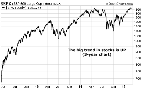 The Big Trend in Stocks is Up