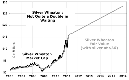 Silver Wheaton Could Double by 2015