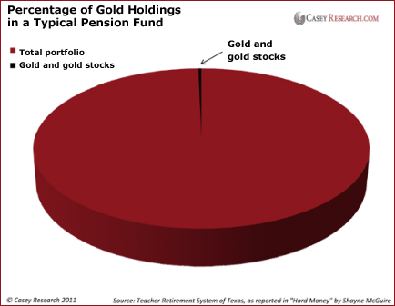 Precentage of Gold Holding in a Typical Pension Fund