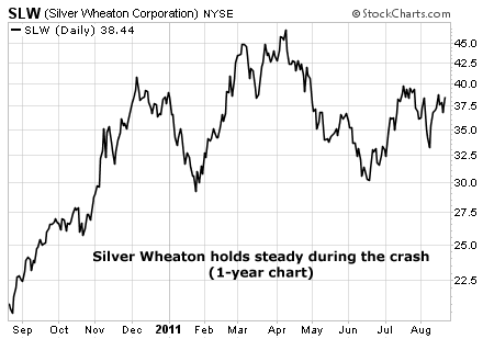 dr david eifrig retirement trader